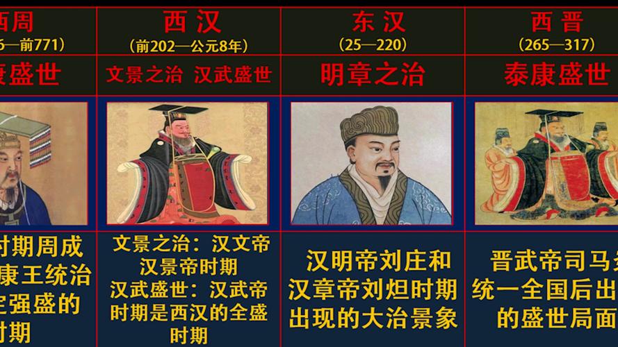 1415（1415世纪中国是什么朝代）